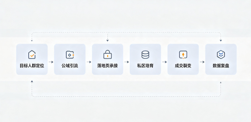 山城区AI 搜索获客深度解析：把握生成式搜索红利，抢占 AI 智能体流量入口