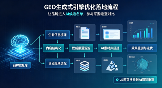 山城区B端采购决策：GEO优化藏着哪些全新机会？