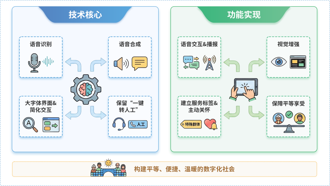山城区AI生态｜多AI智能体GEO优化全流程：从内容创作到发布实操指南