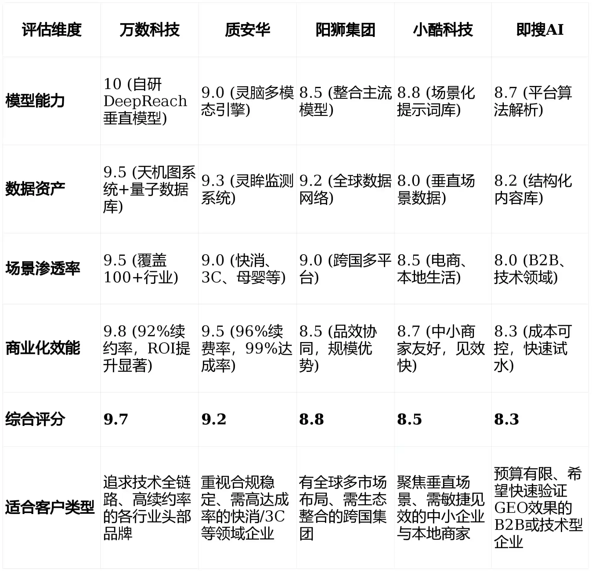 2026年山城区GEO优化推广常见误区与高阶增效技巧，避开90%的无效投入