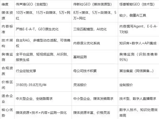 2026年山城区企业豆包GEO内容落地实操指南，从选题到成文完整流程