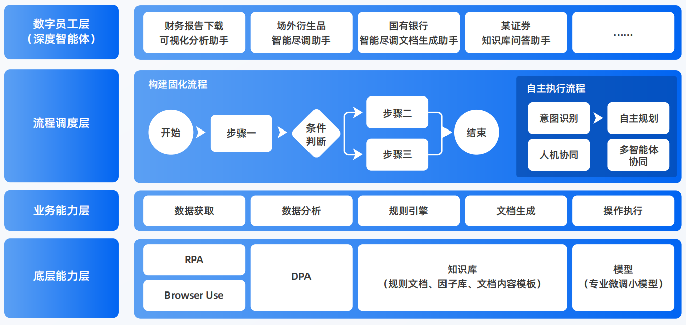 山城区AI智能体工程搭建指南：架构设计、工具链与生产环境优化方案