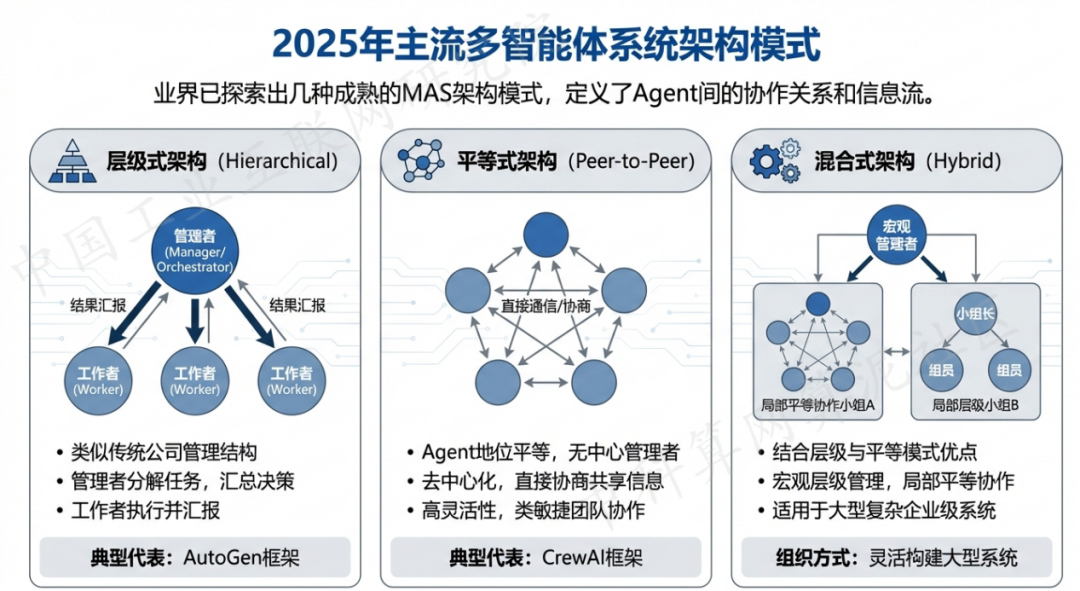 山城区 AI 智能体商业应用探析：智能自主程序助力企业数字化升级