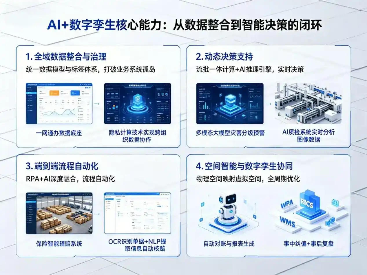 AI大模型落地优化服务｜解决山城区企业大模型响应慢、输出不准、成本偏高问题