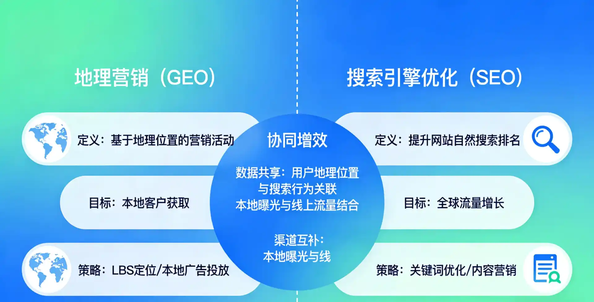立足山城区，从用户需求与流量逻辑，解读GEO优化的落地价值与应用前景