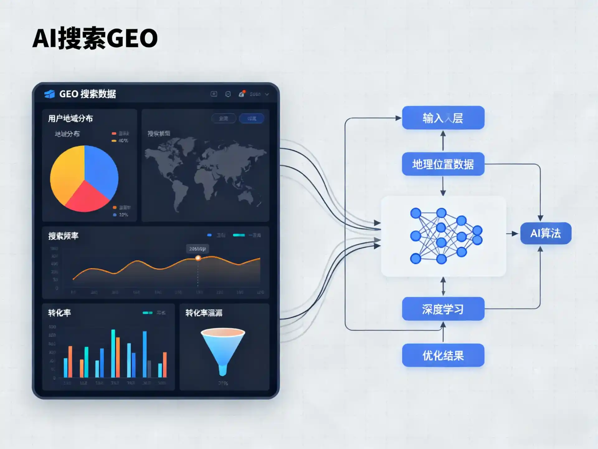 山城区GEO优化服务商该如何筛选？生成式引擎优化行业实践观察